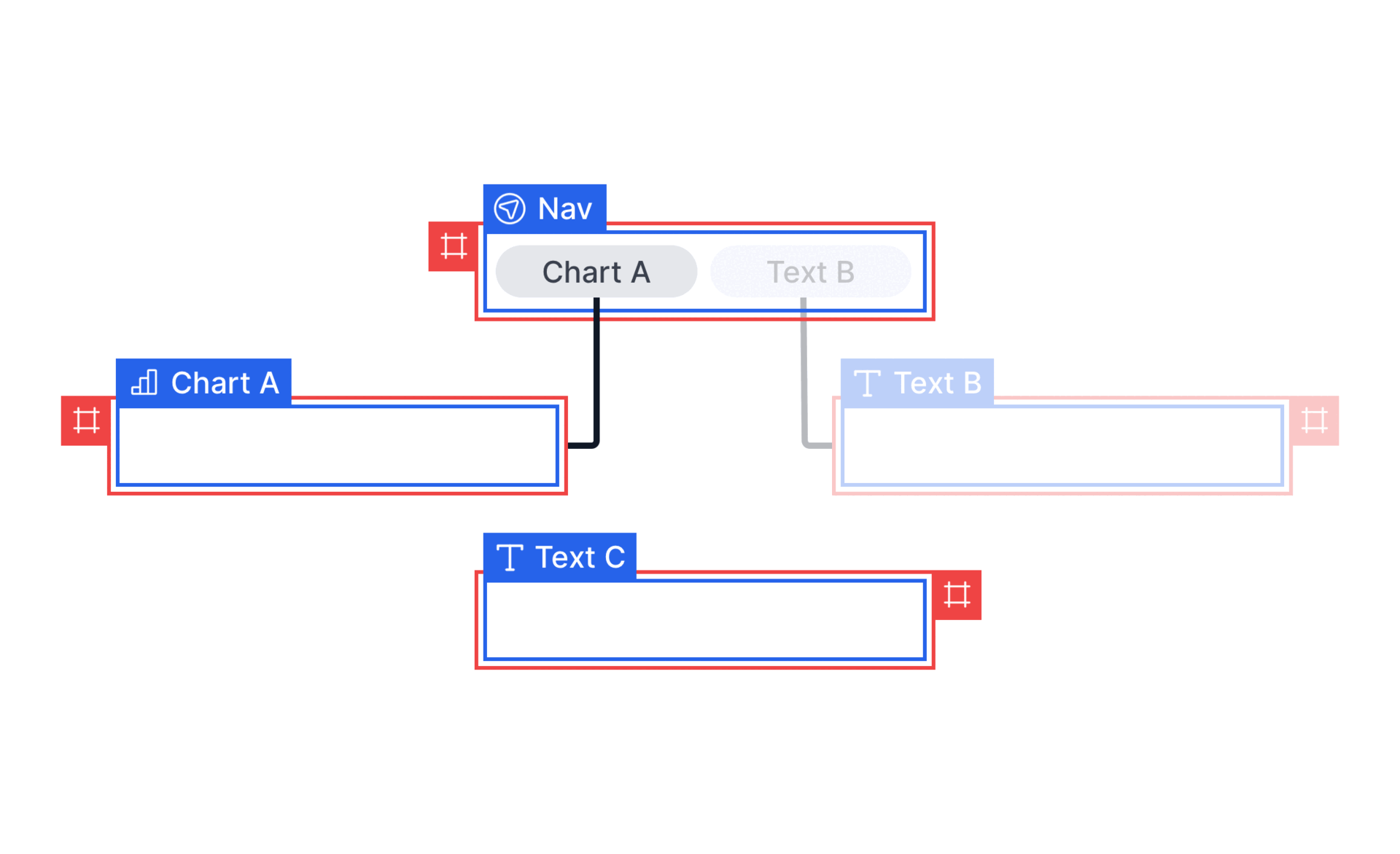 Rule 2 navigation behavior