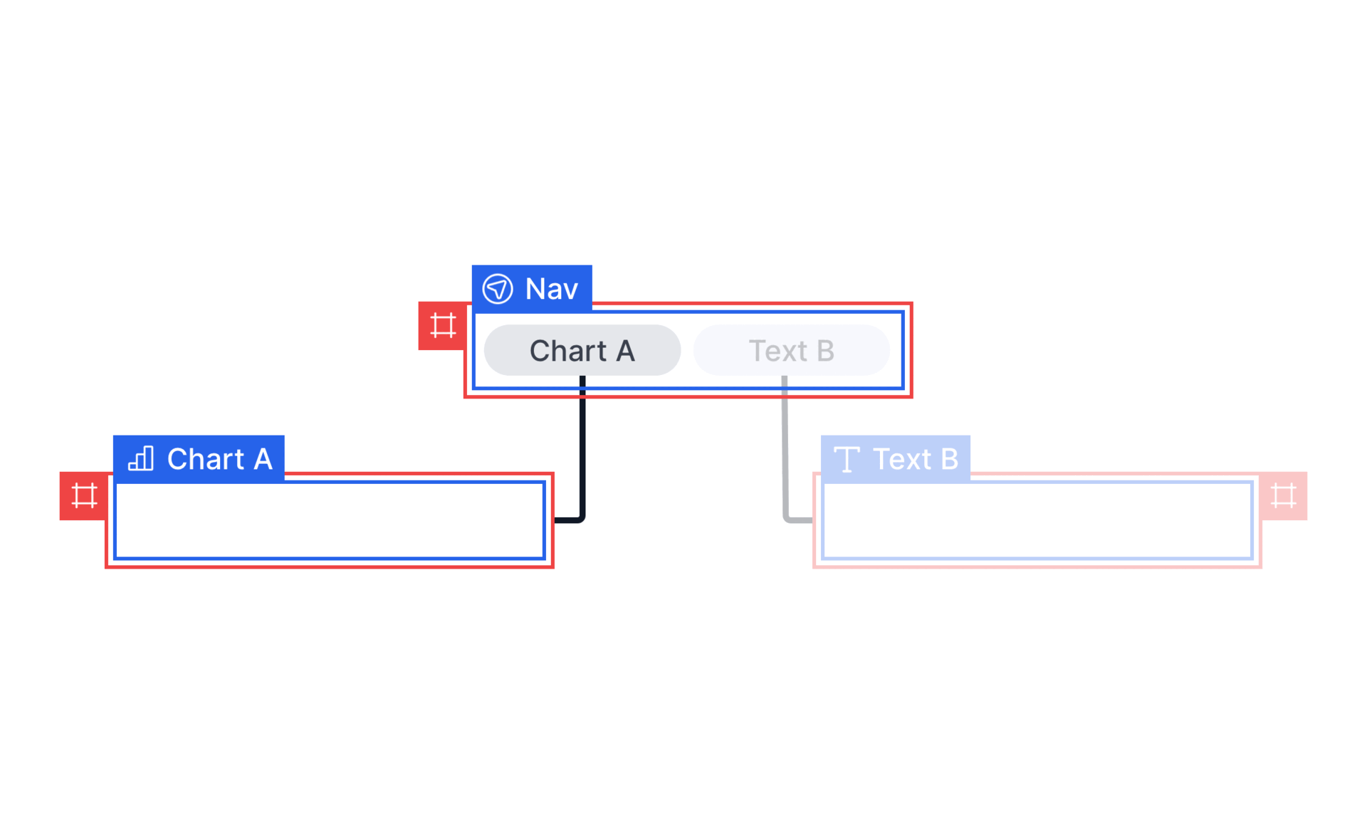 Rule 1 navigation behavior