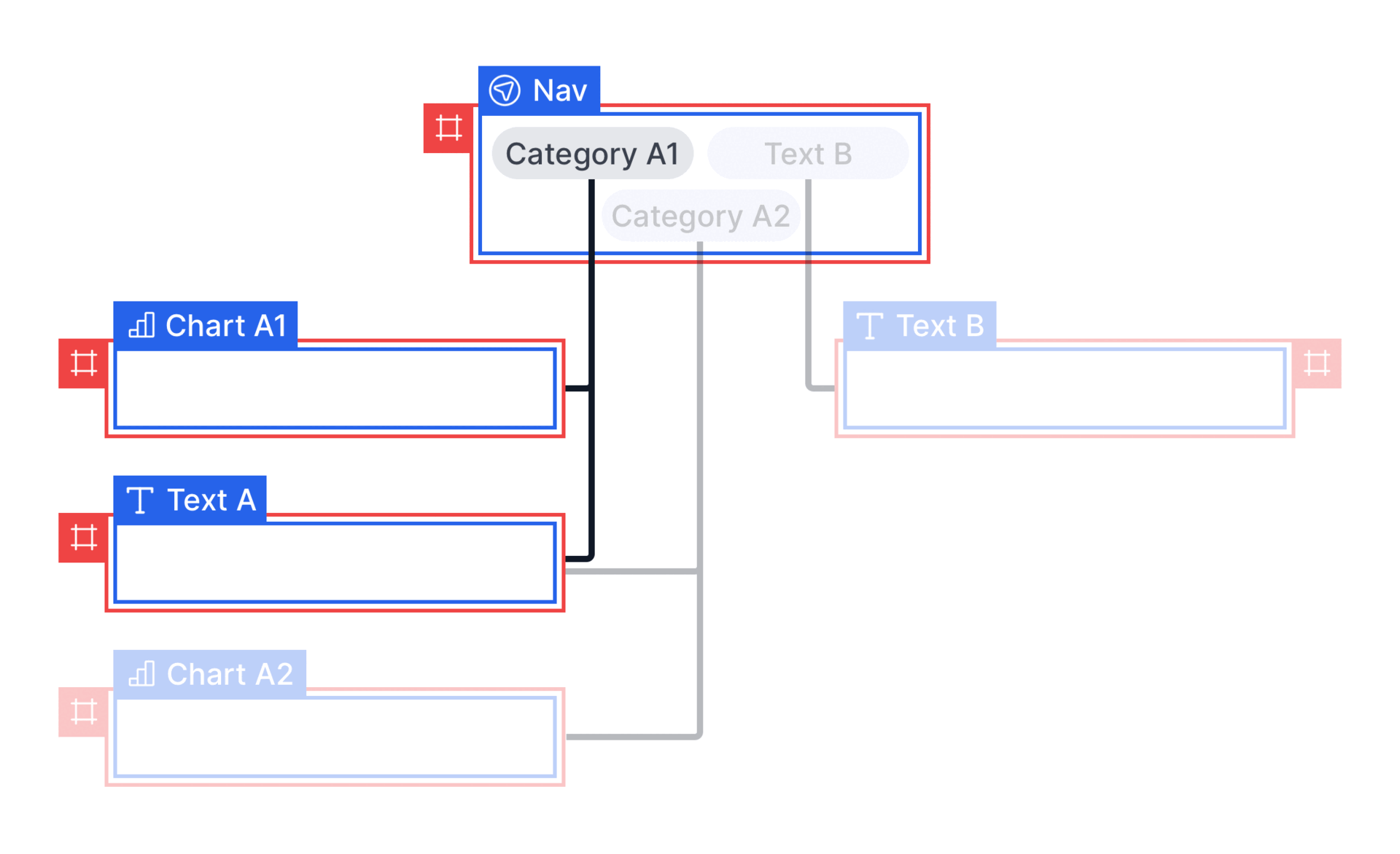 Rule 3 navigation behavior