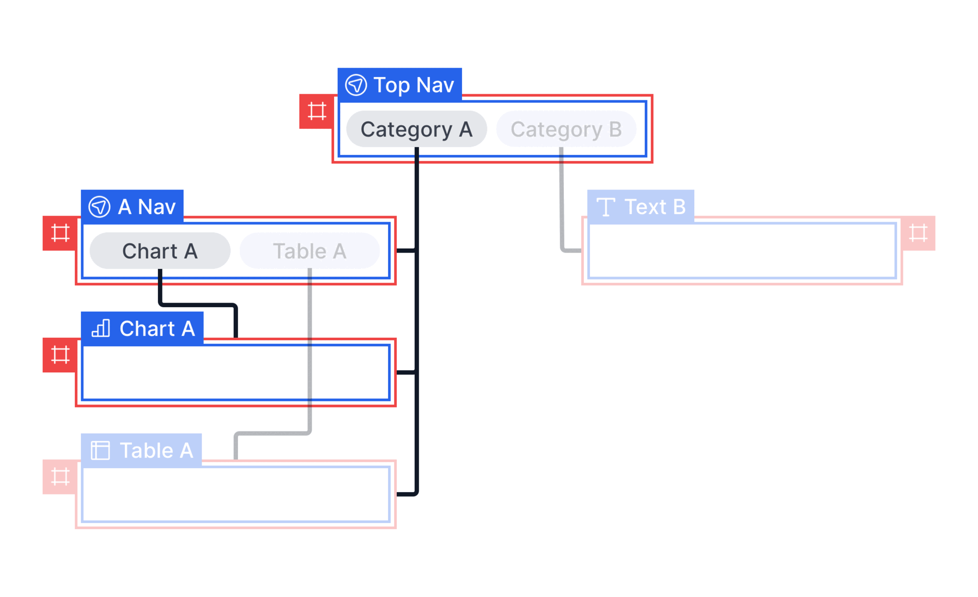 Rule 4 navigation behavior