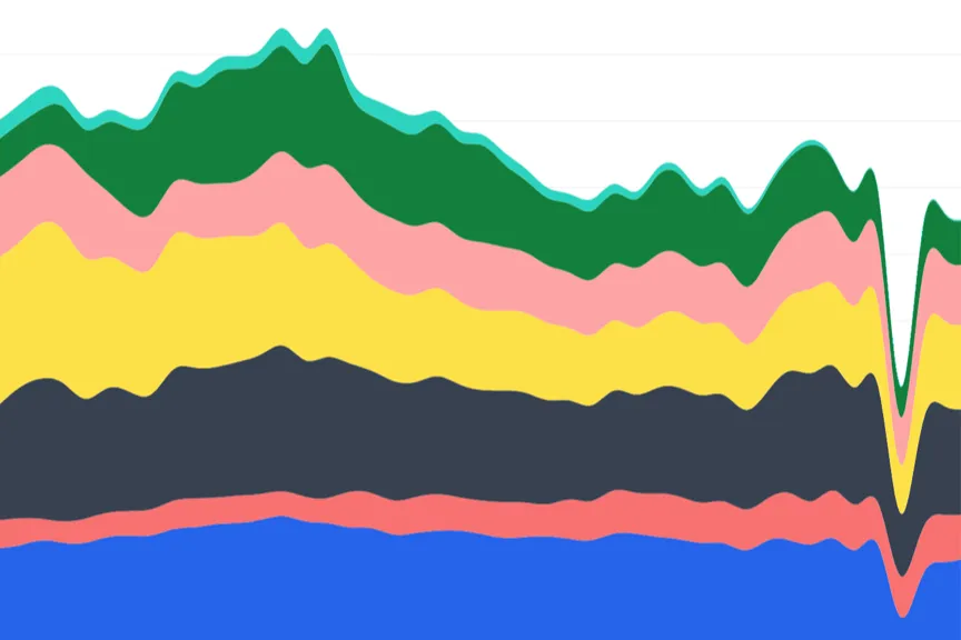 Area Charts Example