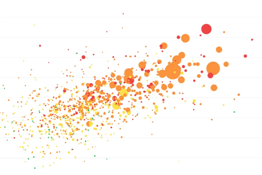 Scatter Plots Example