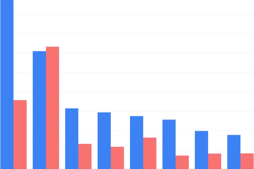 Grouped Columns and Bars Example