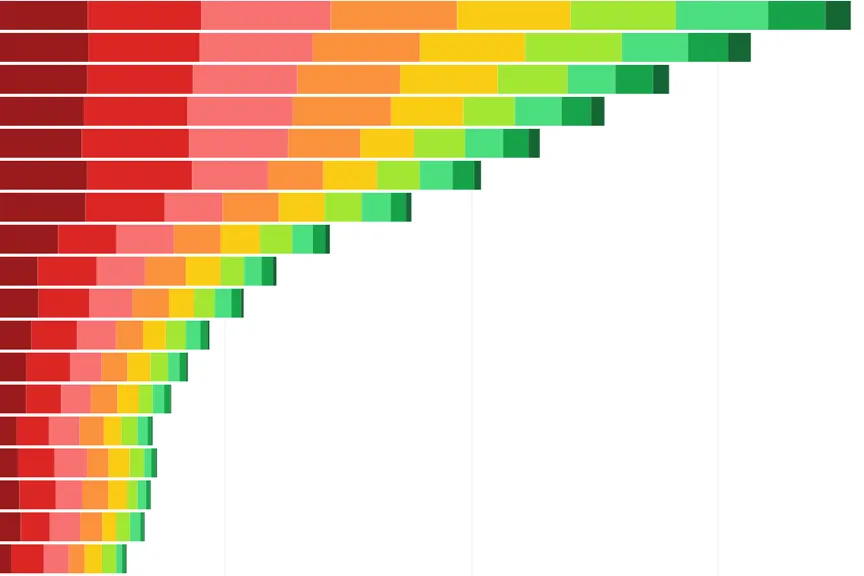 Stacked Columns and Bars Example