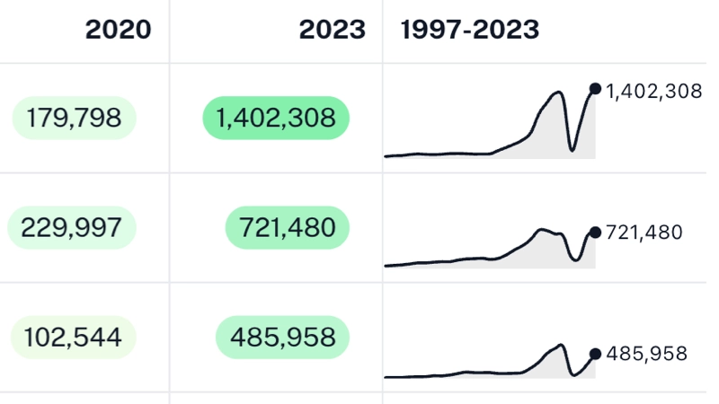 Embedded charts Example