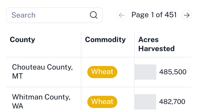 Search & pagination Example