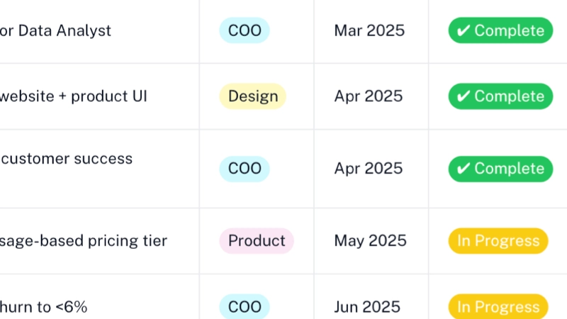 Color-coded tabs Example